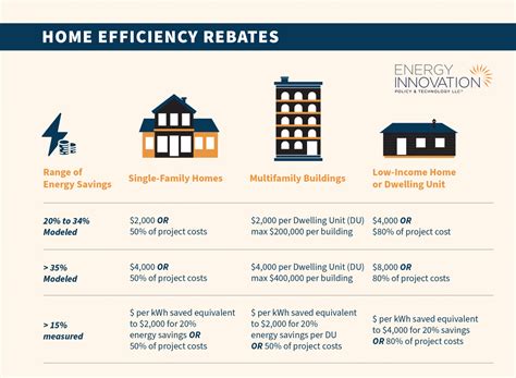 electric box on the act|Home Energy Rebates Programs .